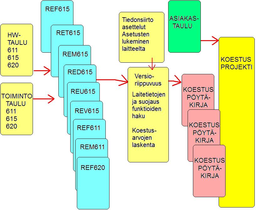 81 Versiotunnukset ovat kaksi viimeistä merkkiä. Esimerkissä XD tarkoittaa 3.0 versiota.