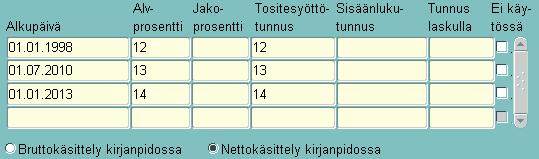 Kohde kausiveroilmoituksella Valitaan kohde kausiveroilmoituksella, esim. Kotimaan myynti, normaali verokanta (301).