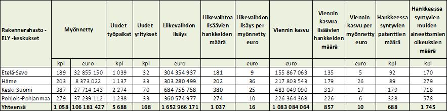 kappalemääräisesti 38% ja keskisuurille kappalemääräisesti 12%.