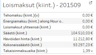 29 Kuva 19. Loistehoikkuna lähtötilanteessa sekä 4 MVAr:n reaktorin lisäyksen jälkeen.