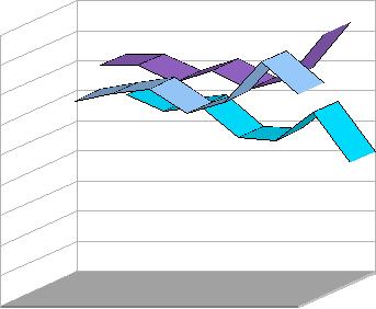 6 Tilastotietoja vuosilta 2004-2010 Saapuneet Ratkaistut Siirtyneet 2004 1360 1520