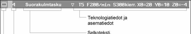 Ohjelmalause Ketjutetut ohjelmalauseet Radan sorvaus-, radan jyrsintä-, jyrsintä- ja poraustoiminnoissa ohjelmoidaan teknologialauseet ja radat/asemointilauseet erikseen.