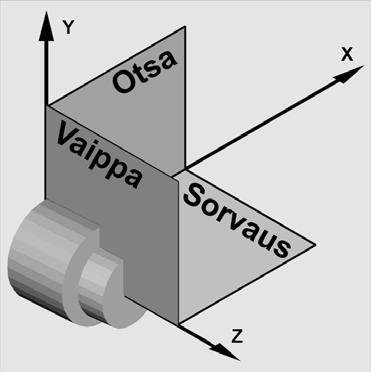 4 01/2008 ShopTurn-ohjelman luominen 4.2 Perusteet 4 Työstötasot on määritelty seuraavasti: Työstötasot Sorvaus Otsa/otsa C Vaippa/vaippa C Otsa Y Sorvauksen työstötaso vastaa Z/X-tasoa (G18).