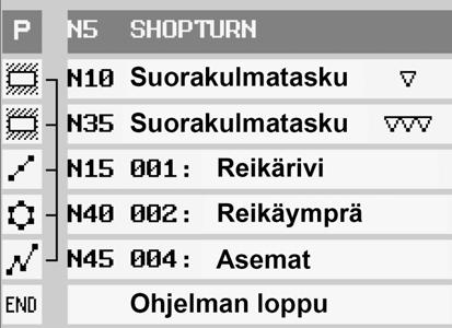 5 01/2008 ShopTurn-toiminnot 5.5 Jyrsintä 5 5.5 Jyrsintä Jos halutaan jyrsiä yksinkertaisia geometrisia muotoja otsa- tai vaippapinnalla, voidaan käyttää tässä kappaleessa esitettyjä toimintoja.