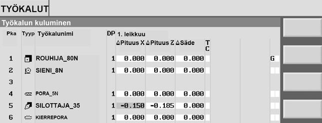 10 Työkalujen hallinta 01/2008 10.1 Työkalulista, työkalujen kuluneisuuslista ja työkalumakasiini 10 Työkalujen kuluneisuuslista Työkalujen kuluneisuuslistaan syötetään työkalujen kuluneisuustiedot.