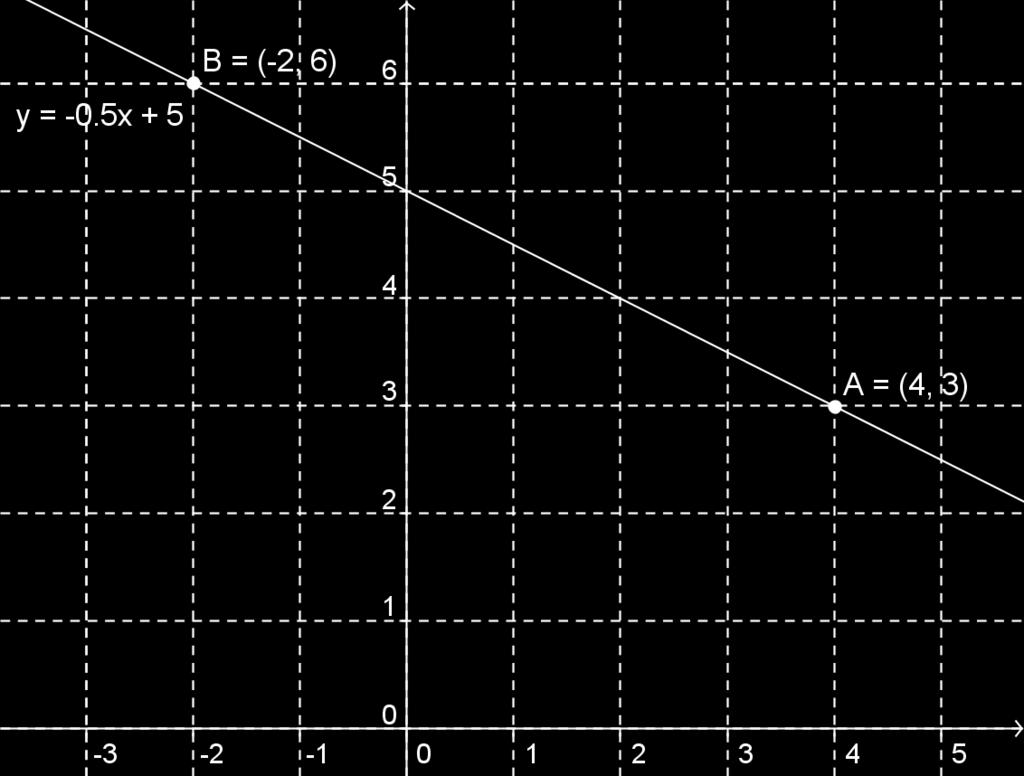 Aikaisemmilta kursseilta sekä yläkoulusta on tuttua, että muotoa y = ax 2 + b olevan paraabelin akseli on aina y-akselilla, ja näin myös paraabelin huippu.