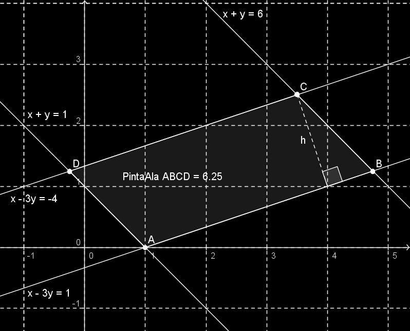 = 0, x = 1 y = 5, x = 19 4 4 y = 5, x = 7 2 2 A = (1, 0) B = ( 19 4, 5 4 ) C = ( 7 2, 5 2 ) Suunnikkaan kannan pituus saadaan kahden pisteen etäisyys -kaavaa (kpl. 3.1.2 s.