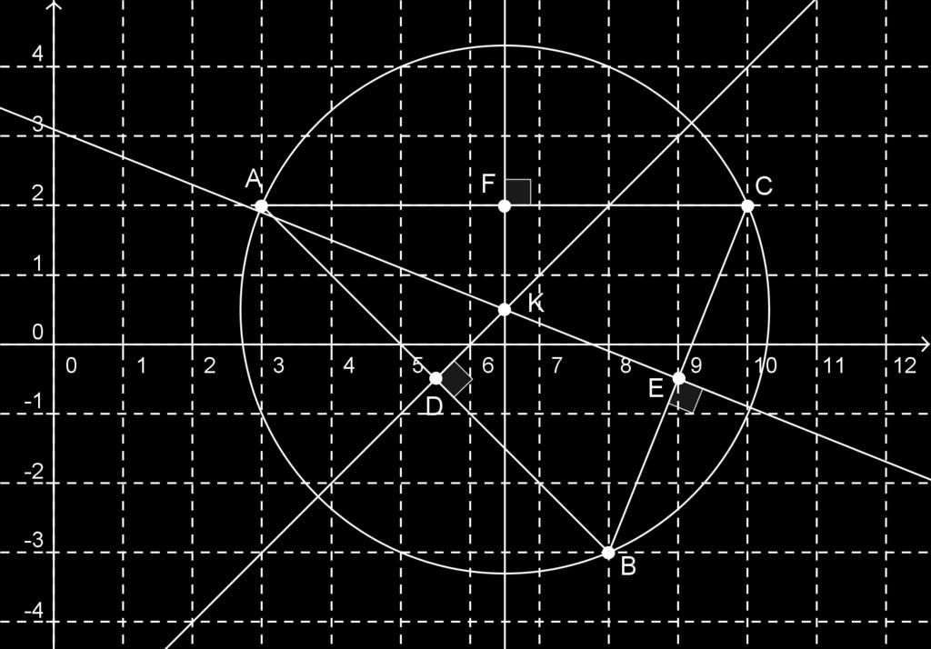 GeoGebralla kolmen pisteen kautta kulkeva ympyrä on helppo määrittää. Tätä varten on työväline Ympyrä: kolme kehän pistettä.