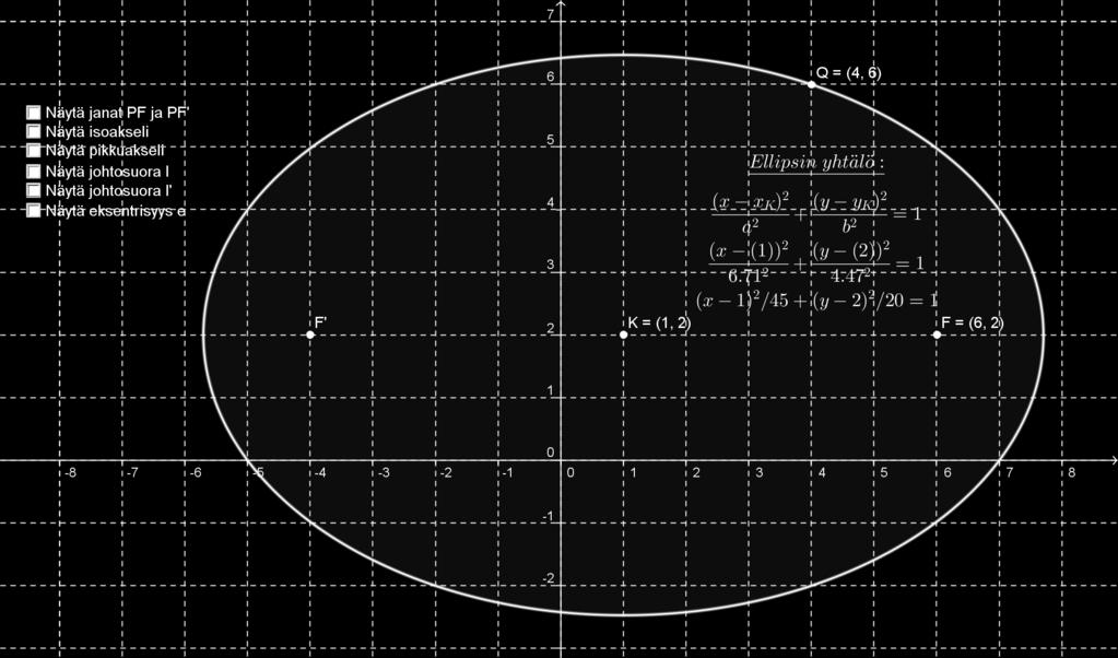 Muutetaan ensin asymptootin yhtälö muotoon y = 4 x, mistä nähdään, että asymptootin kulmakertoimen tulee olla 4.