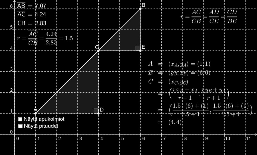Kun r = 1, on kyseessä janan keskipiste ja kaavat yksinkertaistuvat edellisestä kappaleesta tuttuun muotoon x C = x B + x A 2 ja y C = y B + y A. 2 Piirretään GeoGebralla ensin mielivaltainen jana AB.