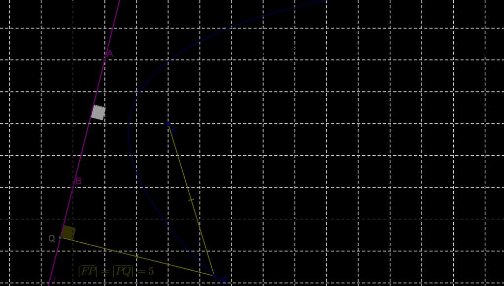 Alaspäin\; aukeava\; paraabeli\; y=ax^2+bx+c,\; a<0, näkyvyysehto: (y(a) = y(b)) (y(f ) > y(a)) (x(f ) 0) Alaspäin\; aukeava\; paraabeli\; y=ax^2+c,\; a<0, näkyvyysehto: (y(a) = y(b)) (y(f ) > y(a))