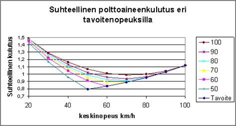 Polttoaineenkulutuksen arviointi PK = PV + P1 + P2, missä PK = Polttoaineenkulutus PV =