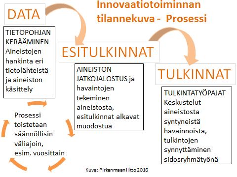 Tilannekuva on johtamisen työkalu Innovaatiotoiminnan tilannekuva tarjoaa ajantasaista tietoa