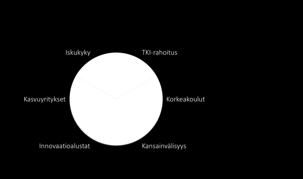 Tilannekuvalla seurataan innovaatioympäristön ilmiöitä, joihin pirkanmaalaiset toimijat voivat vaikuttaa