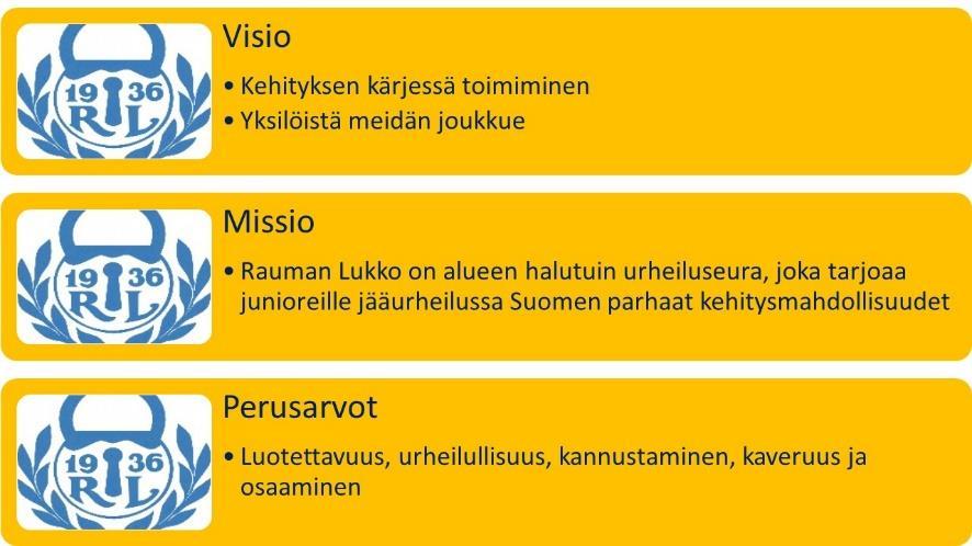 2 Rauman Lukko Ry Rauman Lukko Ry on perustettu vuonna 1936 ja seura on erikoistunut jääurheiluun.