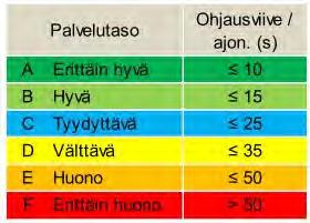 fit osoittavat sen, että tie palvelee erityisesti työmatkaliikennettä, koska arkipäivien huipputunnit ovat melko voimakkaat ja viikonloput selvästi hiljaisempia ja kausivaihtelu on hyviin vähäistä ja