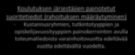 palautetiedot) Koulutuksen järjestäjien painotetut suoritetiedot (rahoituksen määräytyminen) - Kustannusryhmien, tutkintotyyppien ja