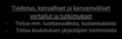 kustannuskyselyissä OPH /KOSKI Tiedotus, kansalliset ja kansainväliset vertailut ja tutkimukset - Tietoa mm.