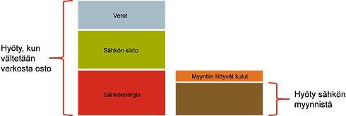 20 saavutetaan suuruuden ekonomian tuomia hyötyjä.