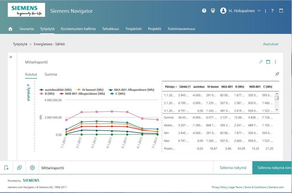 Navigaattori 6.0 Uuden käyttöliittymän pika-aloitusopas Tervetuloa Siemens Navigaattori 6.0:aan.