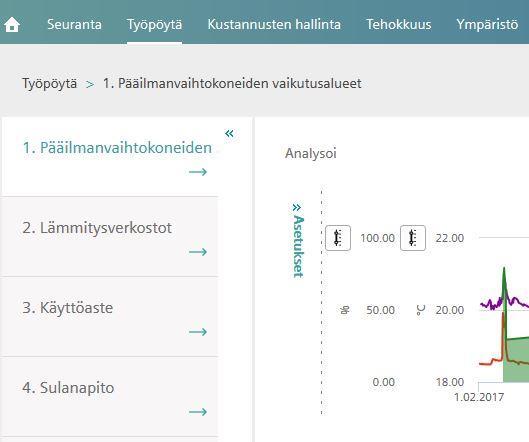 vasemmalle sivulle, ja ne voi pienentää milloin