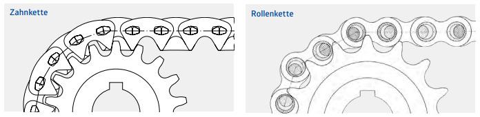 23 ympärille on lisätty holkki, joka on ympäröity karkaistulla ja hiotulla rullalla.