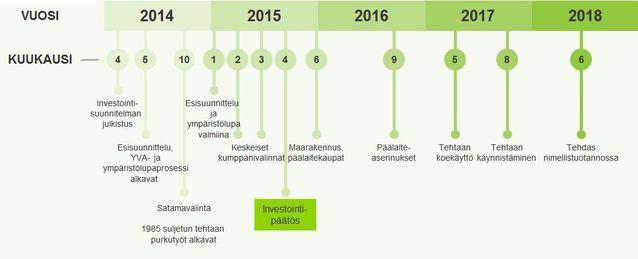 Biotuotetehdas - Metsä Group, Äänekoski http://biotuotetehdas.