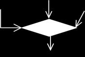 c arvuta S, P kirjuta S, P kuva teade S = 2πr(r + h) D = b 2 4ac nimi = Juku S = 0; k = 0 Siire. Näitab järgmist tegevust.