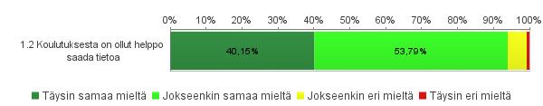 Opiskelupaikan valinta Ohjaus ja neuvonta opintojen