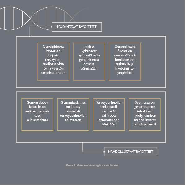 Kansallinen genomistrategia - Työryhmän ehdotus (2015) Visio: Vuonna