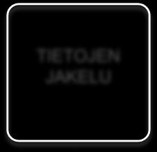TIETOJEN HANKINTA