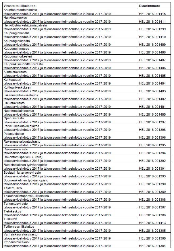 HELSINGIN KAUPUNKI LAATIMISOHJEET 1 (1) LIITE 13 