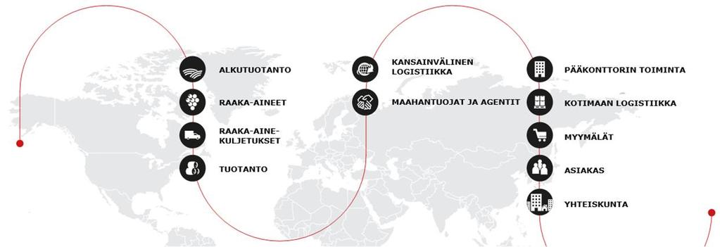 Tavarantoimittajatilaisuus 4.2.2016 Sokos Hotel Presidentti Ostosuunnittelu ja tarjoaminen Ostosuunnittelu 1/2017 alkaa: julkaisu 27.5.