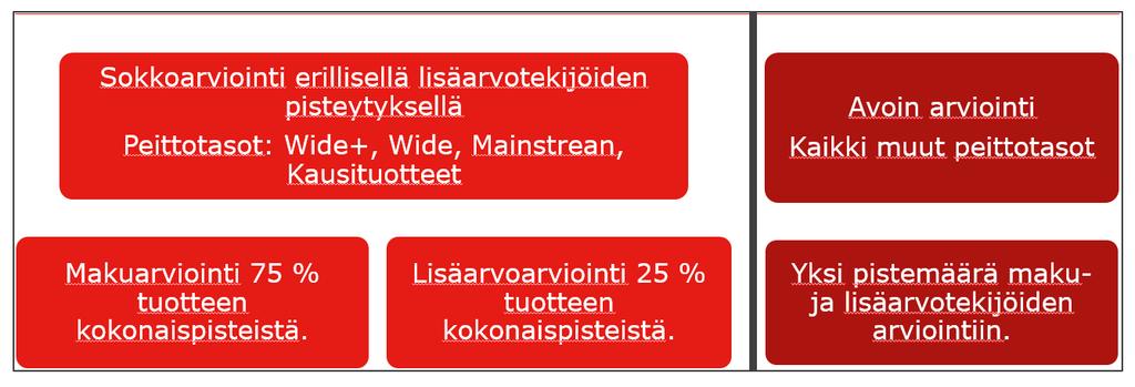 Tavarantoimittajatilaisuus 4.2.