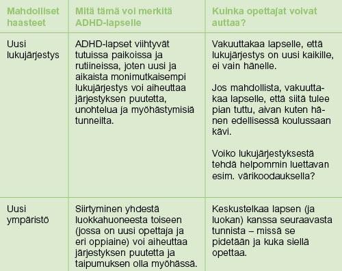 UUDESSA KOULUSSA ALOITTAMISEN TUKEMINEN Luokkaan ja oppimiseen liittyvät haasteet siirryttäessä ala-asteelta yläasteelle.