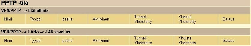 3.4 DHCP-taulukko Näyttää DHCP-palvelimen jakamat