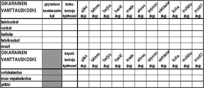 KALASTUS KESKI-KEMIJOEN LUPA-ALUEILLA VUONNA 2015 LIITE 1 1. Kalastus v.2015. En kalastanut Kemijoella laisinkaan. (Vaikka et ole kalastanut, niin palauta lomake!) 2. Taloudestamme kalasti henkilöä.