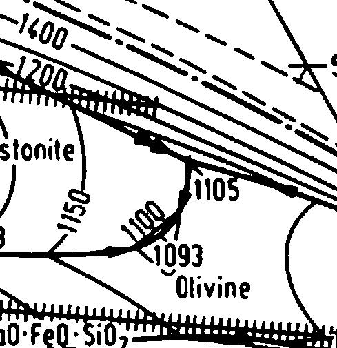 Ternäärinen eutektisperitektinen tasapaino Kuva: Slag Atlas.