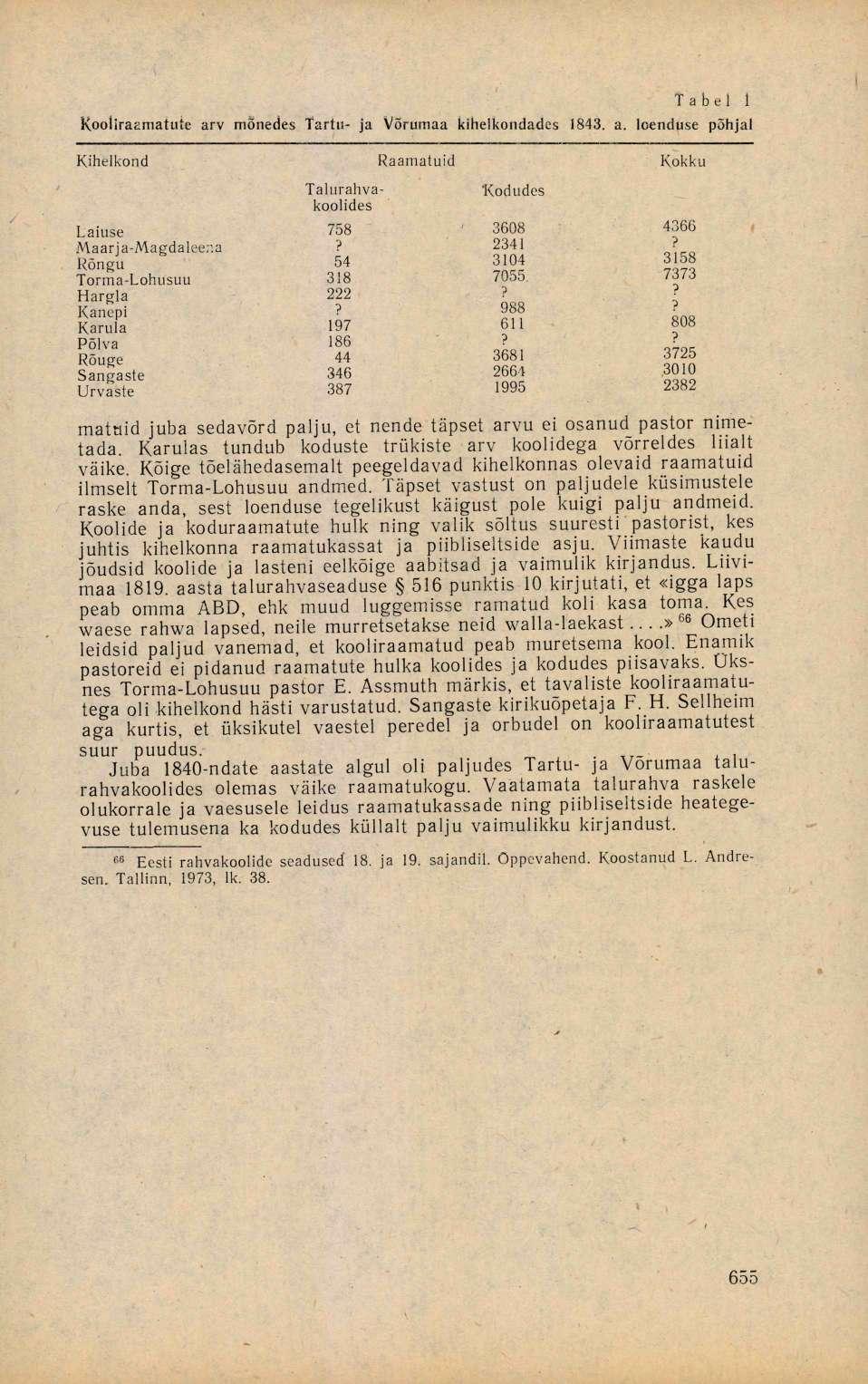 Tabel 1 Kooliraamatute arv mõnedes Tartu- ja Võrumaa kihelkondades 1843. a. loenduse põhjal Kihelkond Raamatuid.atuid Kokku talurahvakoolides Kodud Laiuse 758-3608 4366 Maarja-Magdaleena? 2341?