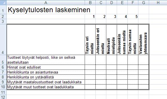 30 KENTÄN NIMI Nro Lomakkeen numero SELITYS Yritys Yritys, jossa asioitu 1=Maurin rauta & sälä, 2=Tuppulan maatilakauppa, 3=Pelto & Vasara Sukupuoli Asiakkaan sukupuoli 1= nainen, 2 = mies Ikä