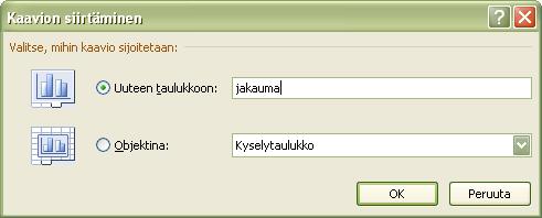 löytyvät helposti, liike on 0 % 20 % 40 % 60 % 80 %100 % Siirretään kaavio omalle taulukkovälilehdelleen, jotta siitä tulee