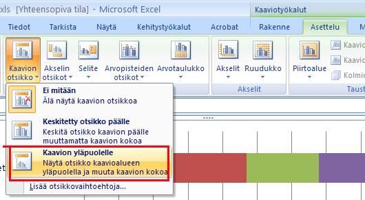 37 Kaavio siirtyy omalle välilehdelleen. Lisätään kaavioon seuraavaksi otsikko.