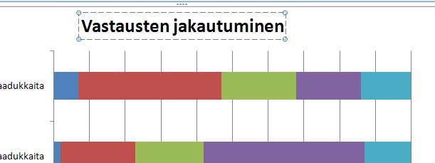 valitse kohta kaavion yläpuolelle. Kirjoita kaavion yläpuolelle tulevaan laatikkoon otsikko, vaikkapa Vastausten jakautuminen.