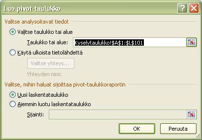 Tämän alueen tiedoista ollaan siis luomassa PIvot-taulukkoa. Sijoitetaan Pivot-taulukko omalle taulukkovälilehdelleen eli valitaan kohta uusi laskentataulukko. Klikkaa ok.