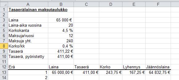 Tehdään ensin otsikot, rivejä tulee niin monta kuin on lyhennyskertojakin eli tässä esimerkissä 240: Täytetään ensin ensimmäisen maksukerran rivi: Laina-sarakkeessa viitataan kokonaislainaan, onhan