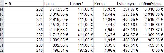 56 Tästä eteenpäin voidaan käyttää kaavan kopiointia muuten paitsi riviltä 14 (2.