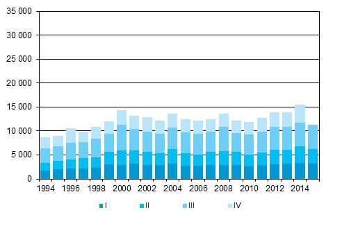 oikeustilastot, Tilastokeskus Maastamuutto