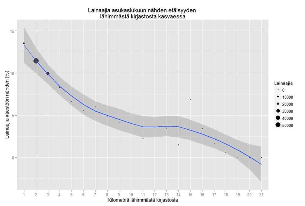 Aktiivisuuden lasku