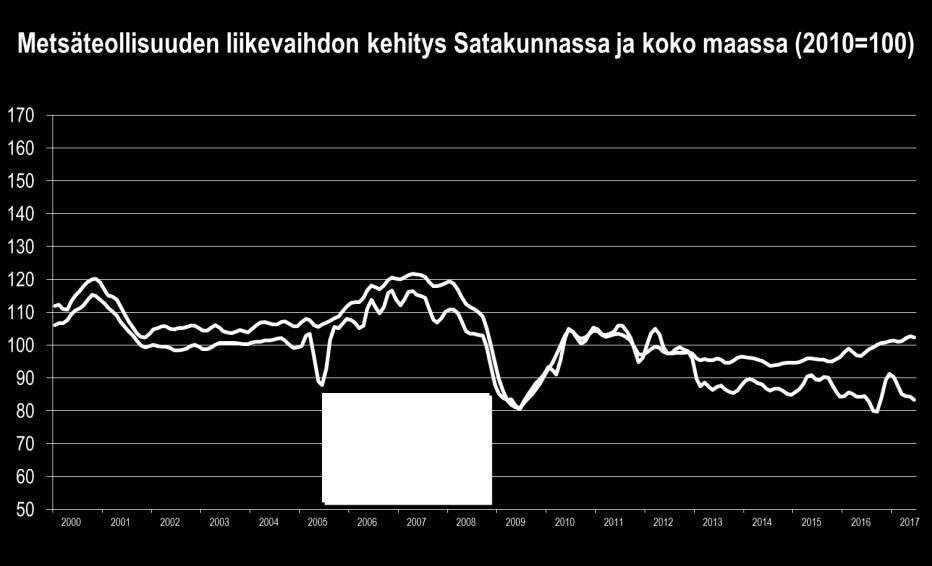 Kemianteollisuuden suhdannekuvaa varjosti