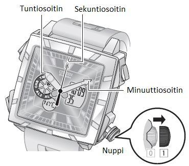 Osoittimien aikaan asetus 1. Vedä nuppi asentoon 1 kun sekuntiosoitin on kohdassa 0 sek. 2.